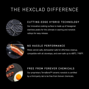 HexClad Hybrid Nonstick 6-Piece Frying Pan Set - Image 4