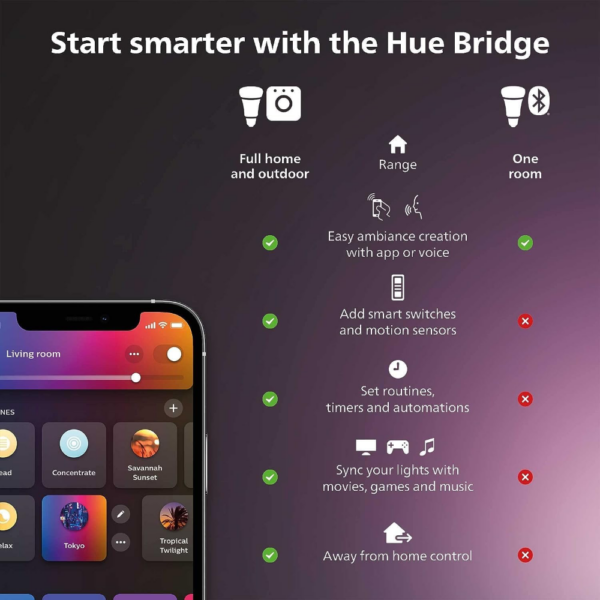Philips Hue Smart Light Bulbs Starter Kit
