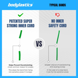Bodylastics Patented Basic Series Resistance Band Set - Image 9