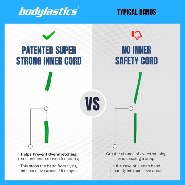 Bodylastics Patented Basic Series Resistance Band Set
