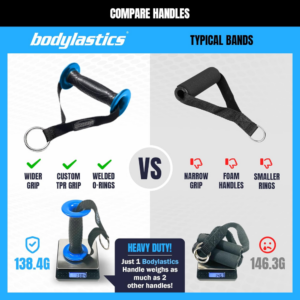 Bodylastics Patented Basic Series Resistance Band Set - Image 8