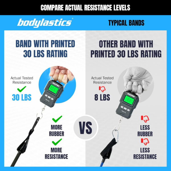 Bodylastics Patented Basic Series Resistance Band Set